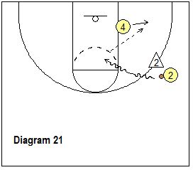 Drills For And React Offense