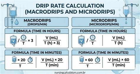 Drip Rate Calculator