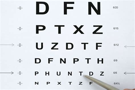 Drivers Eye Exam Chart