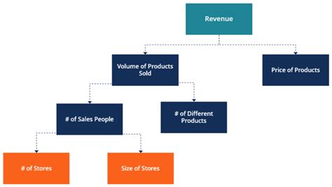 Read Drivers Of Industry Financial Structure Case Answers 