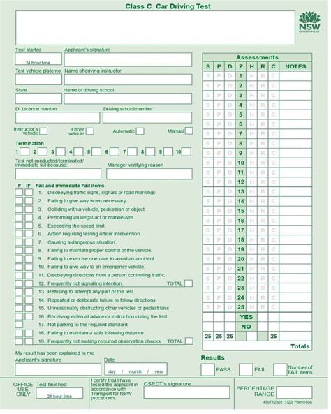 Driving Test Nsw