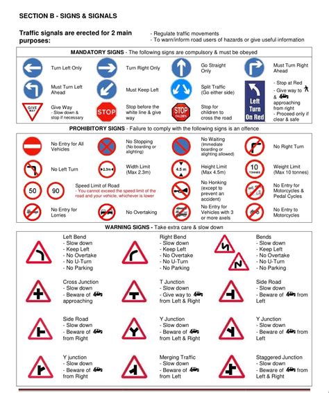 Driving Theory Test Revision Notes