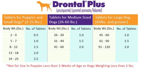 drontal plus dosage degree often