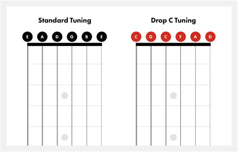 Drop C Tuning
