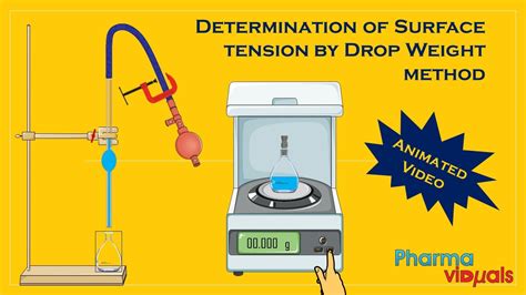 Drop Weight Method Surface Tension