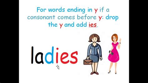 Drop Y Add Ies To Make Nouns Plural Drop Y Add Ies - Drop Y Add Ies