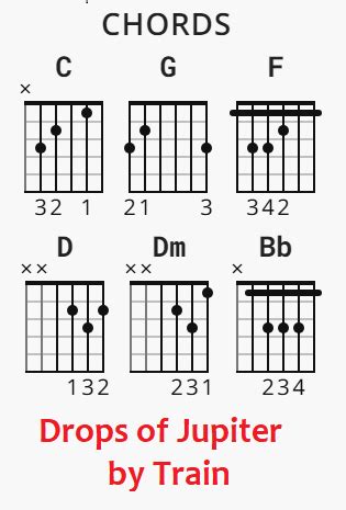 Drops Of Jupiter Chords