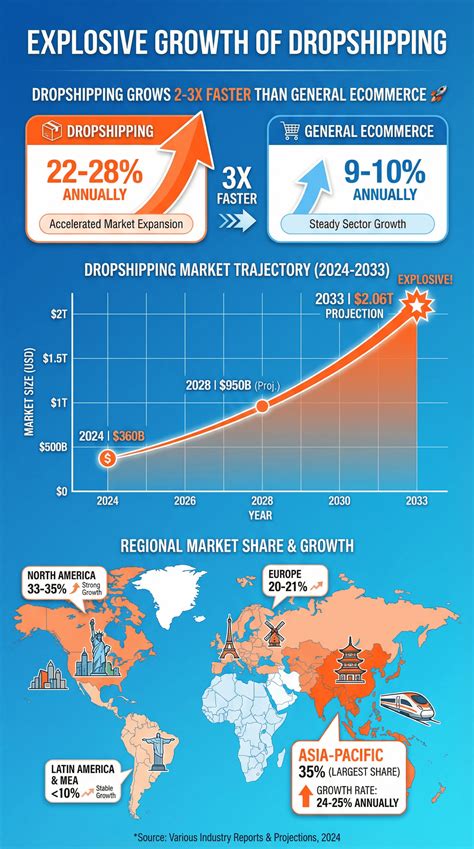 Dropshipping Growth Hack De A A Z Faire Des Vente