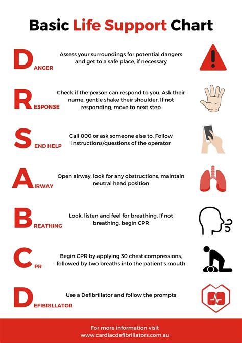 Drsabcd Stand For