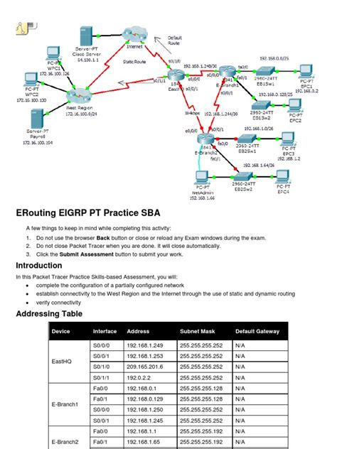 drsent pt practice sba eigrp solution