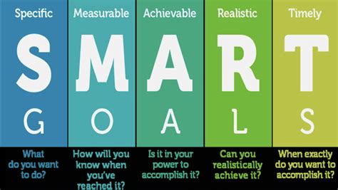 Drucker Smart Goals