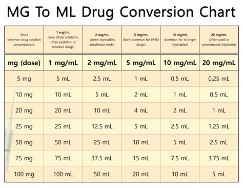 Drug Conversion Table