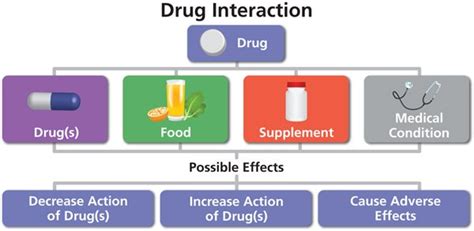 Drug Interaction Facts