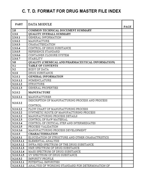 Drug Master File Checklist Template