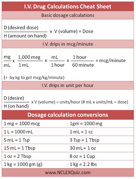 Full Download Drug Calculation Test Papers 