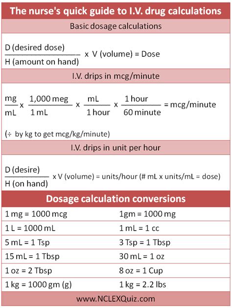 Read Drug Calculations For Nurses Test Papers 