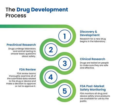 Drugtestcheck Com And The Future Of Drug Testing