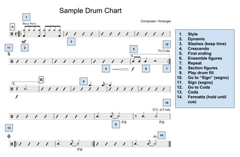Drum Sheet Music