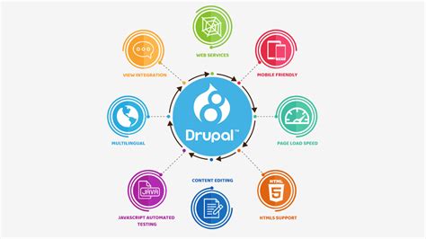 Drupal 8 S E O: The Visual, Step By Step Guide To Drupal Search Engine Optimization