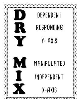 Dry Mix Experiment Variables Acronym Thoughtco Dry Mix Science - Dry Mix Science