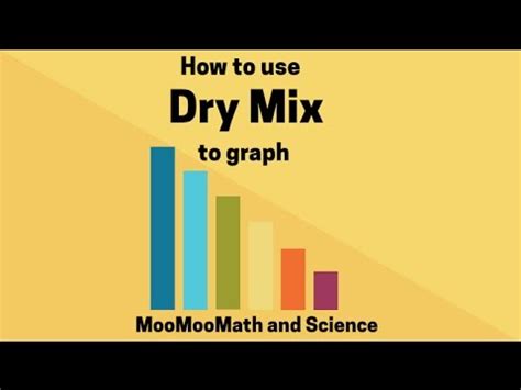Dry Mix Graphing Independent And Dependent Variables Youtube Dry Mix Science - Dry Mix Science