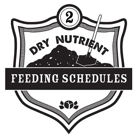 Dry Nutrient Feeding Schedule Aurora Innovations Growth Science Organics Feeding Chart - Growth Science Organics Feeding Chart