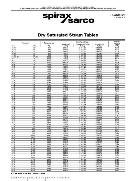Dry Saturated Steam Table