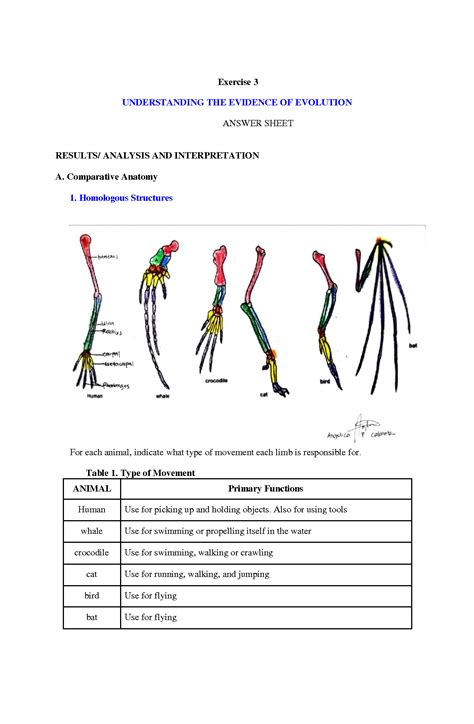 Read Online Dry Lab Evidence Of Evolution Answers 