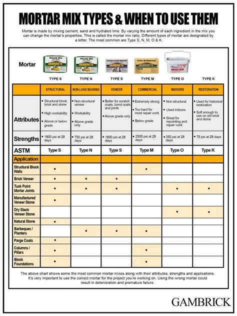 Download Dry Mortar Guide Formulations 