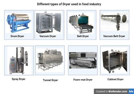 drying equipment list