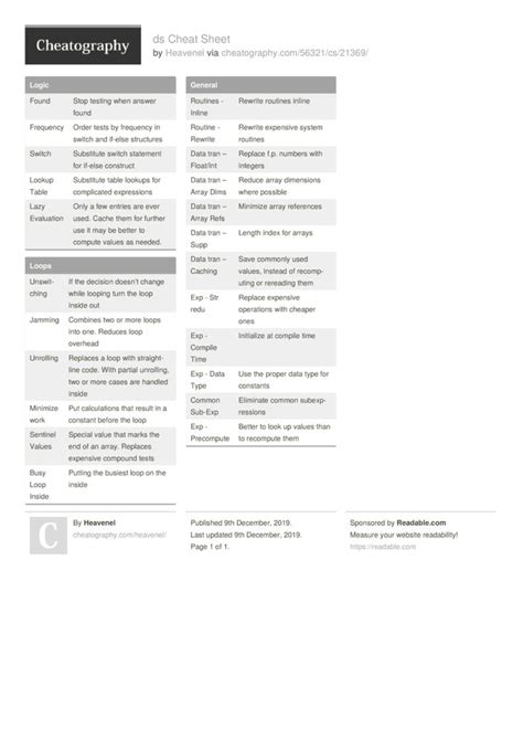 ds Cheat Sheet by Heavenel