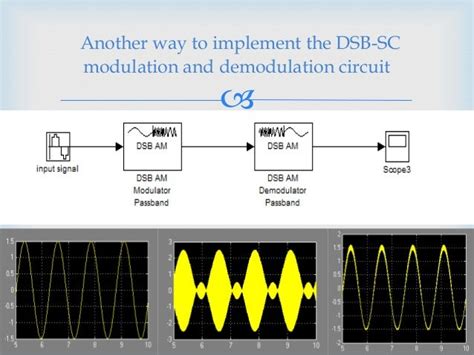 dsb sc modulation and demodulation matlab