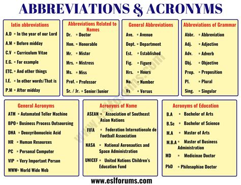 dseg - abbreviation: dseg - all meanings