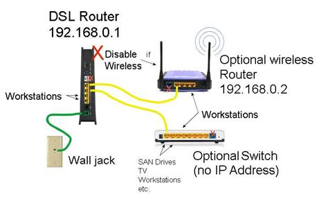 Download Dsl Installation Guide 