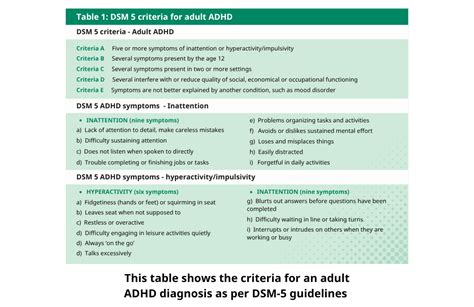 Dsm 5 Chm
