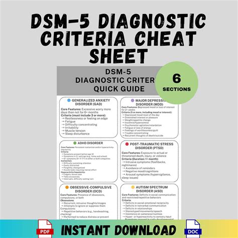 dsm diagnose
