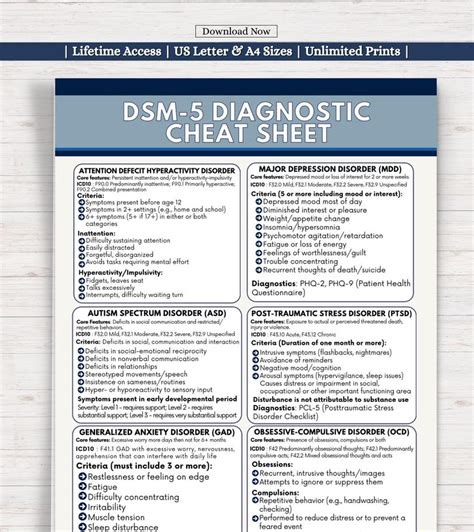 Dsm Diagnosis Cheat Sheet