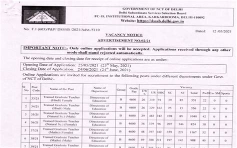 Dsssb Vacancy 2021 Notification