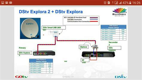 Dstv Dish Installation Guide