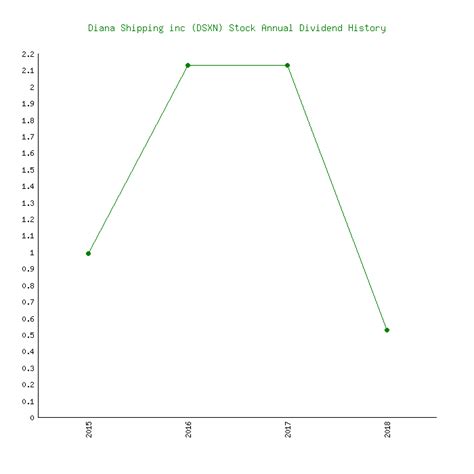 Stock analysis for Novo Nordisk A/S (NOVA:Frankfurt) including stoc