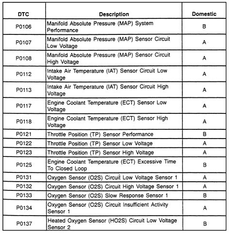 Dtc Obd2 Toyota Engine Code 97