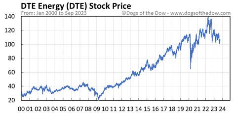 Free Preferred Stock Newsletter. Gain access to weekl