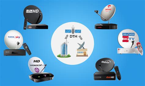 Dth Forum India