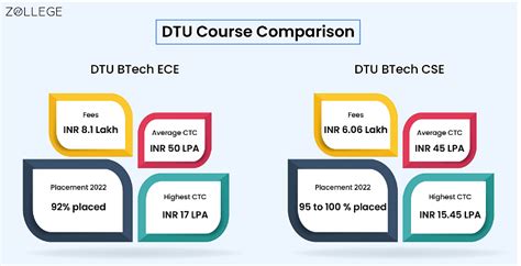 dtu course | i hc Duy Tn Gii thiu Chng