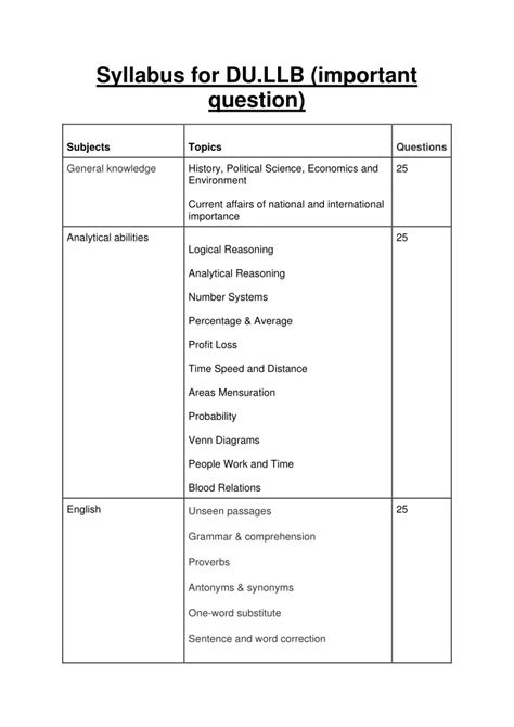 Du Llb Syllabus