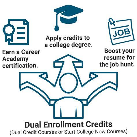 dual credit program
