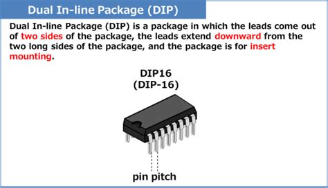 Dual Inline Package Meaning