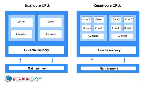 Image related to dual-quad-core-processor