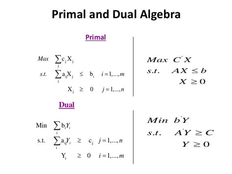Duality In Linear Programming