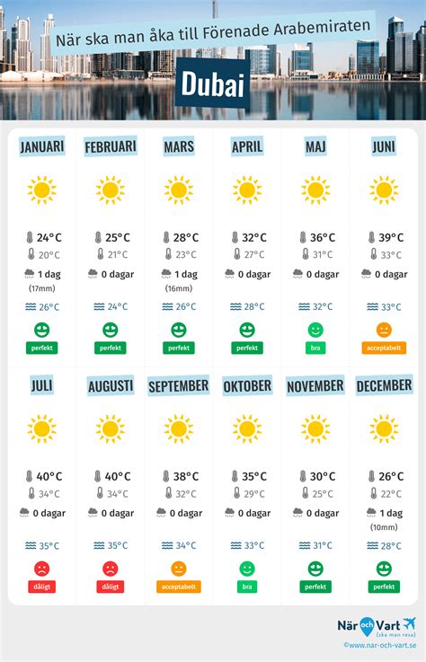 dubai väder februari